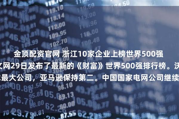 金顶配资官网 浙江10家企业上榜世界500强 8家排名上升 财富中文网29日发布了最新的《财富》世界500强排行榜。沃尔玛连续12年成为全球最大公司，亚马逊保持第二。中国国家电网公司继续位列第三。排在第四和第五位的分别是沙特阿美和中国石油。浙江企业有10家上榜，排名位次大多有提升。